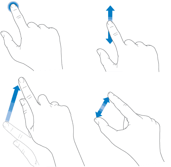 iPhone gestures and swipes for iOS